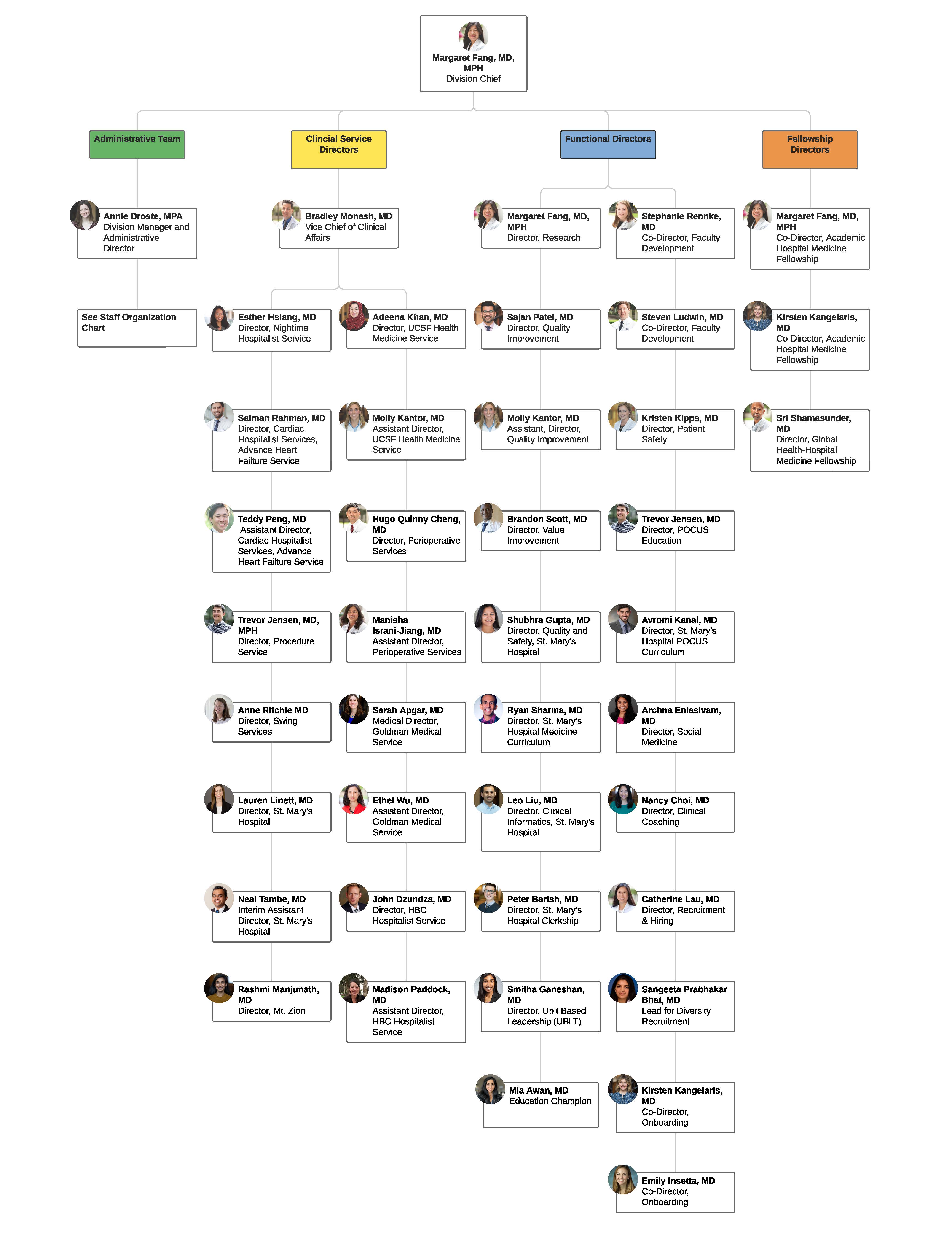 Image of faculty org chart