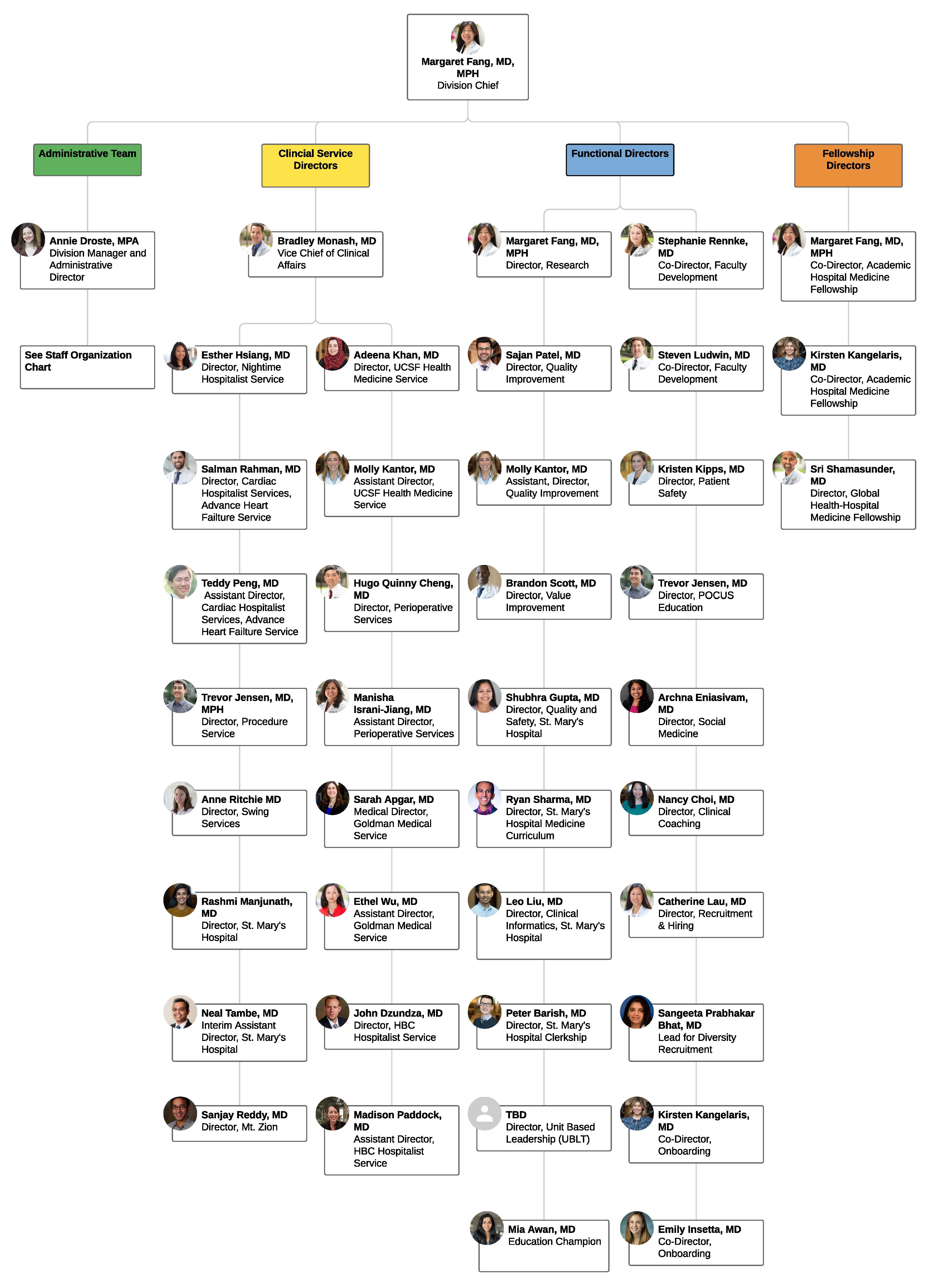 Image of faculty org chart
