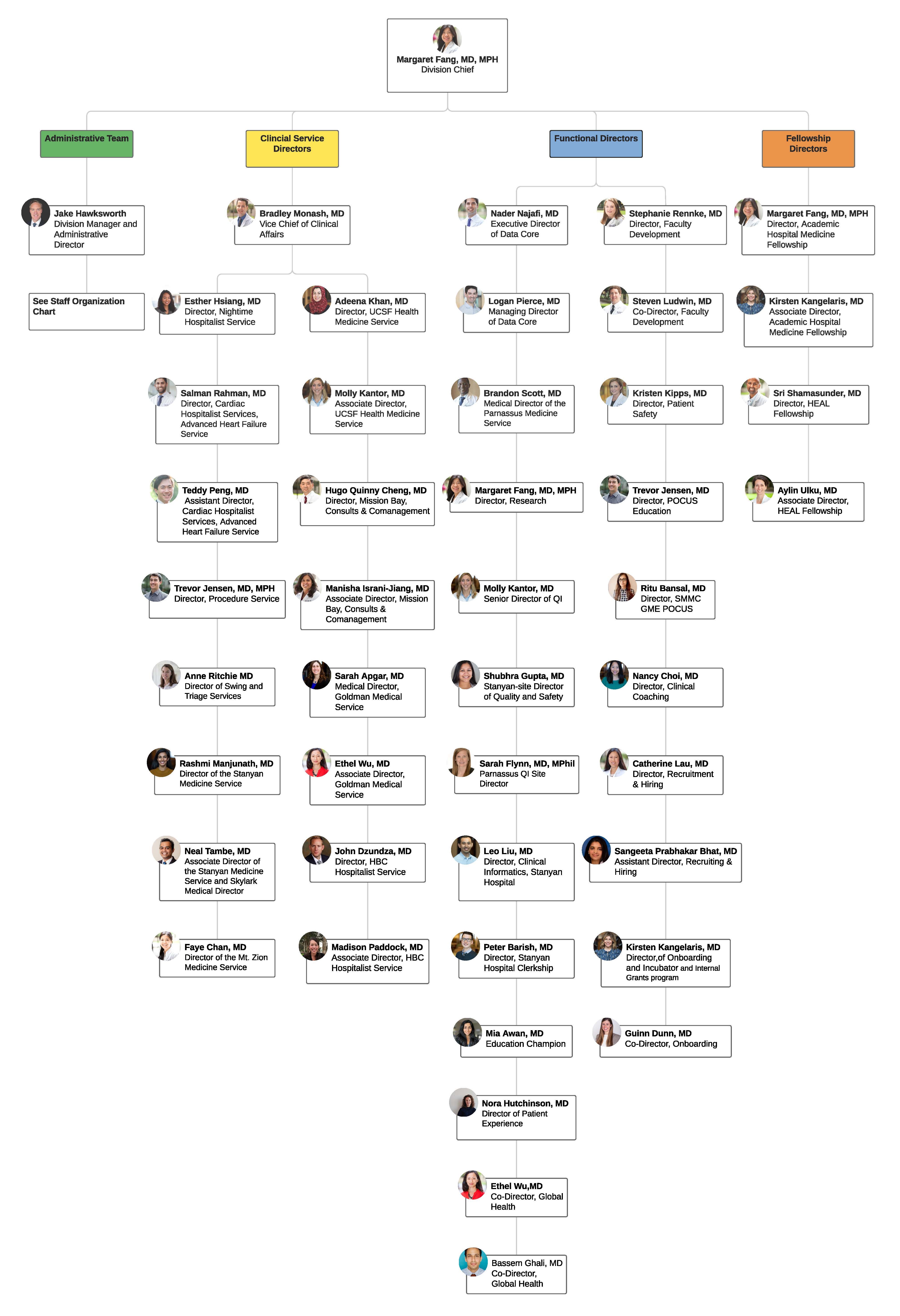 Image of faculty org chart