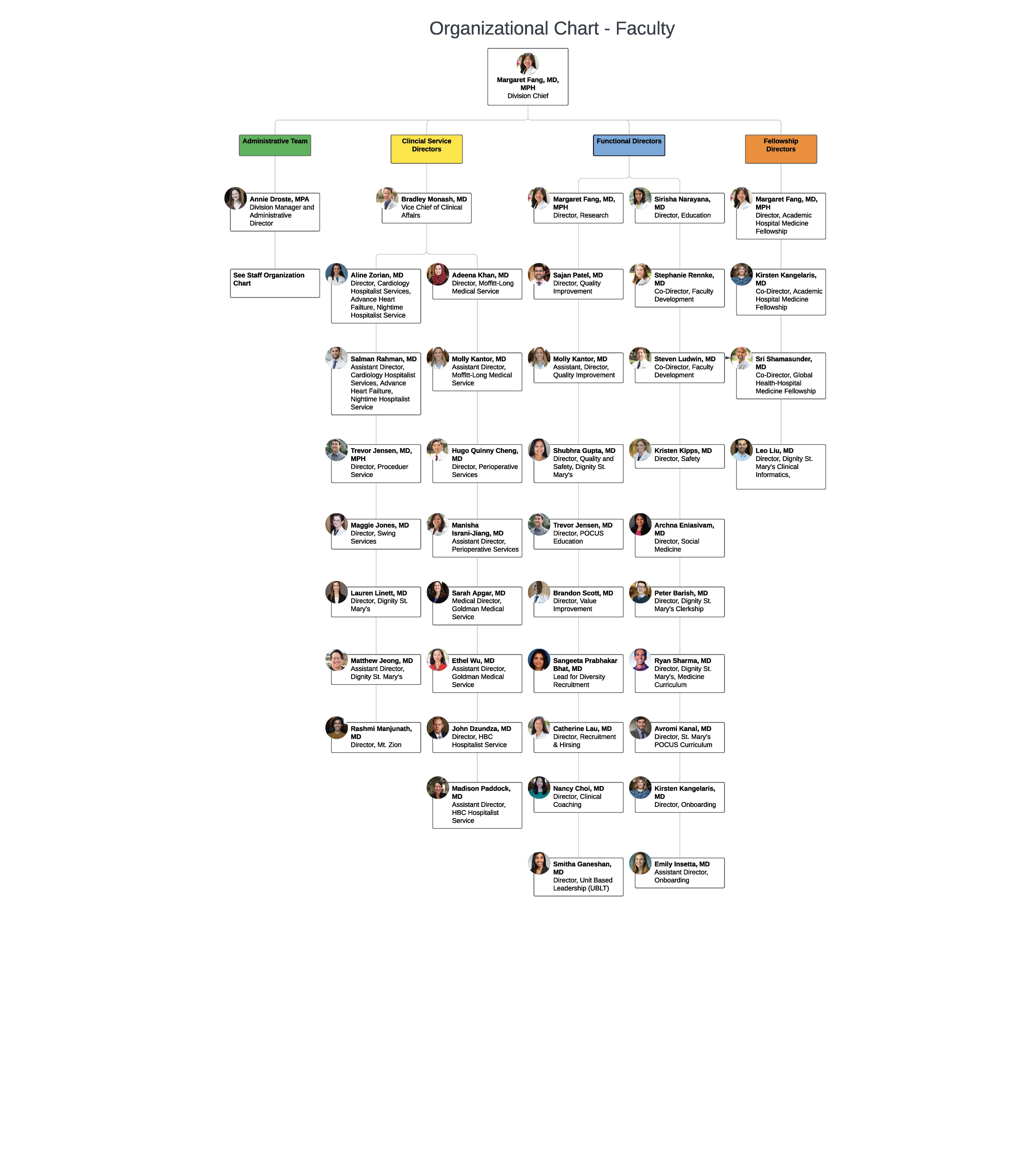 Image of faculty org chart