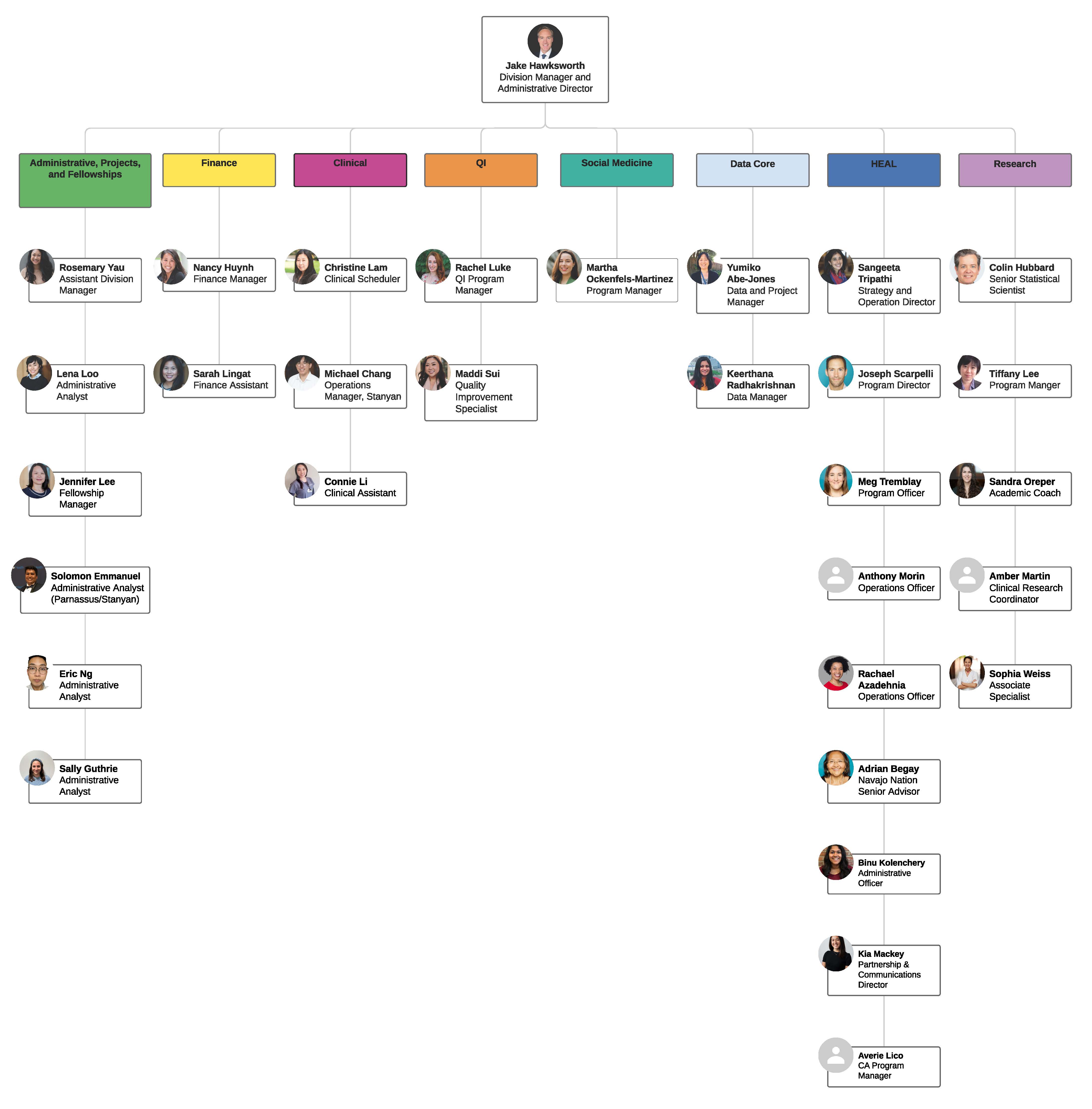 Image of staff org chart