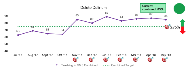 Delirium graph