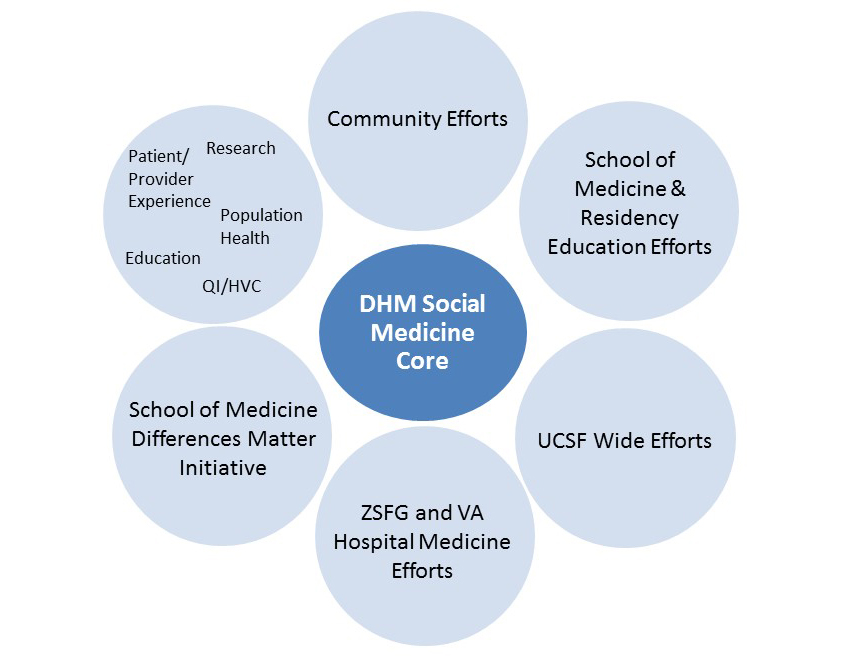 social medicine intersection slide
