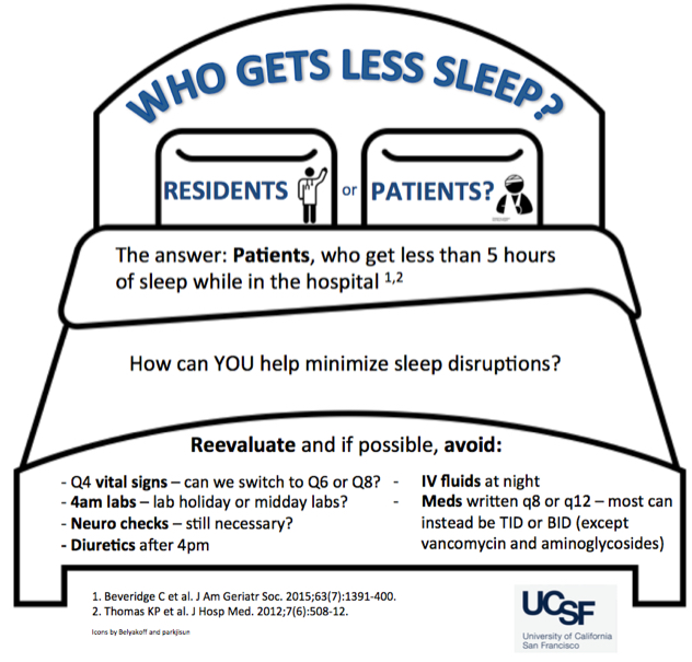 Who gets less sleep? graphic