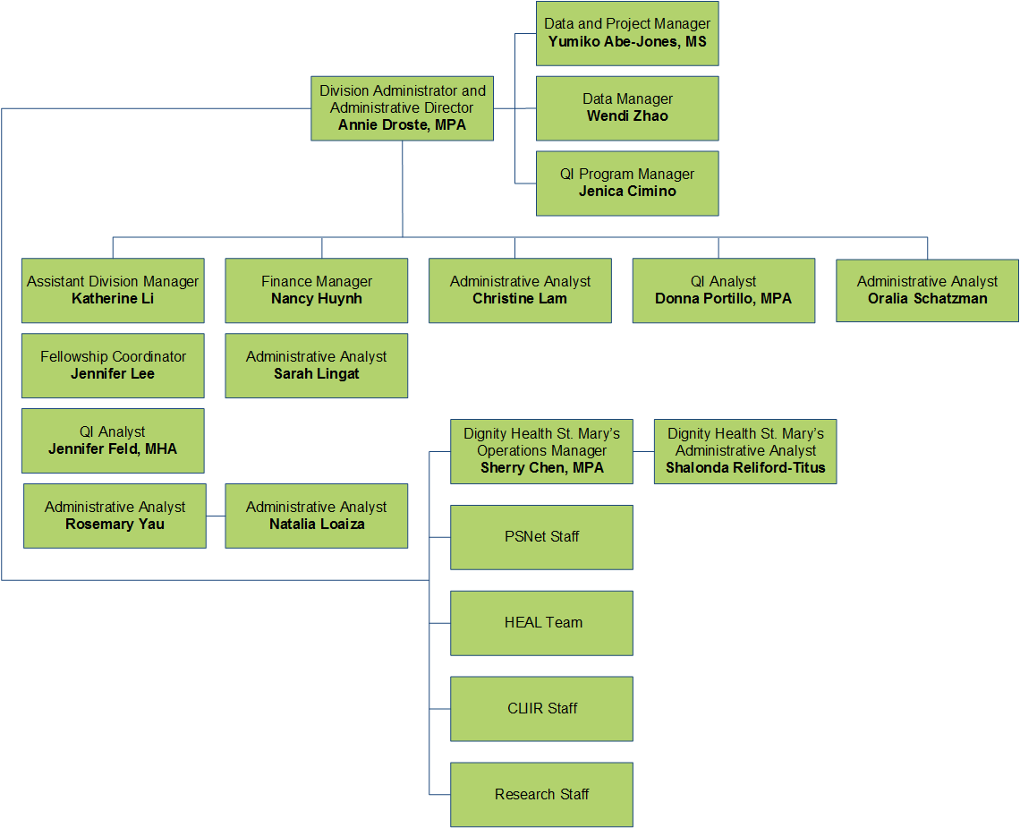 Ucsf Org Chart