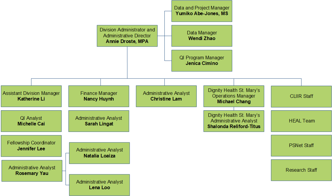 Hospital Purchasing Department Organizational Chart