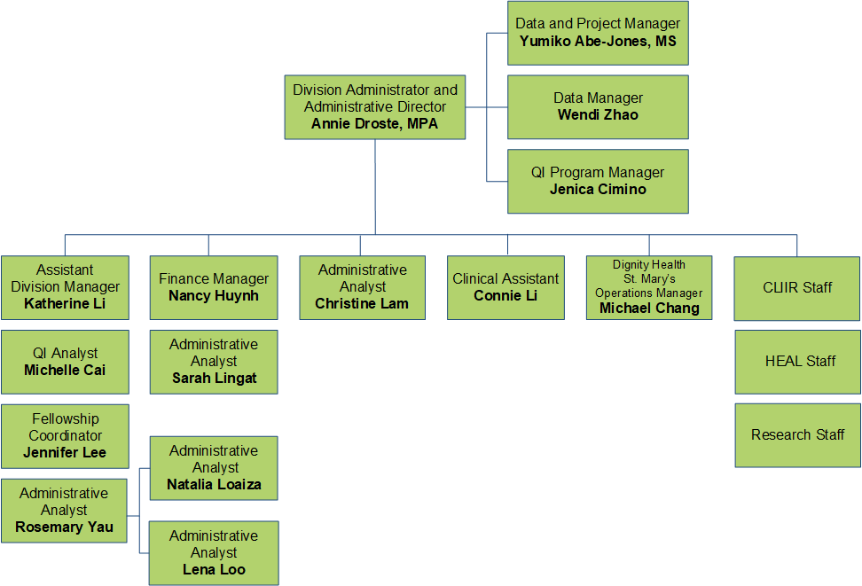 Organizational Chart - Staff | UCSF Hospital Medicine