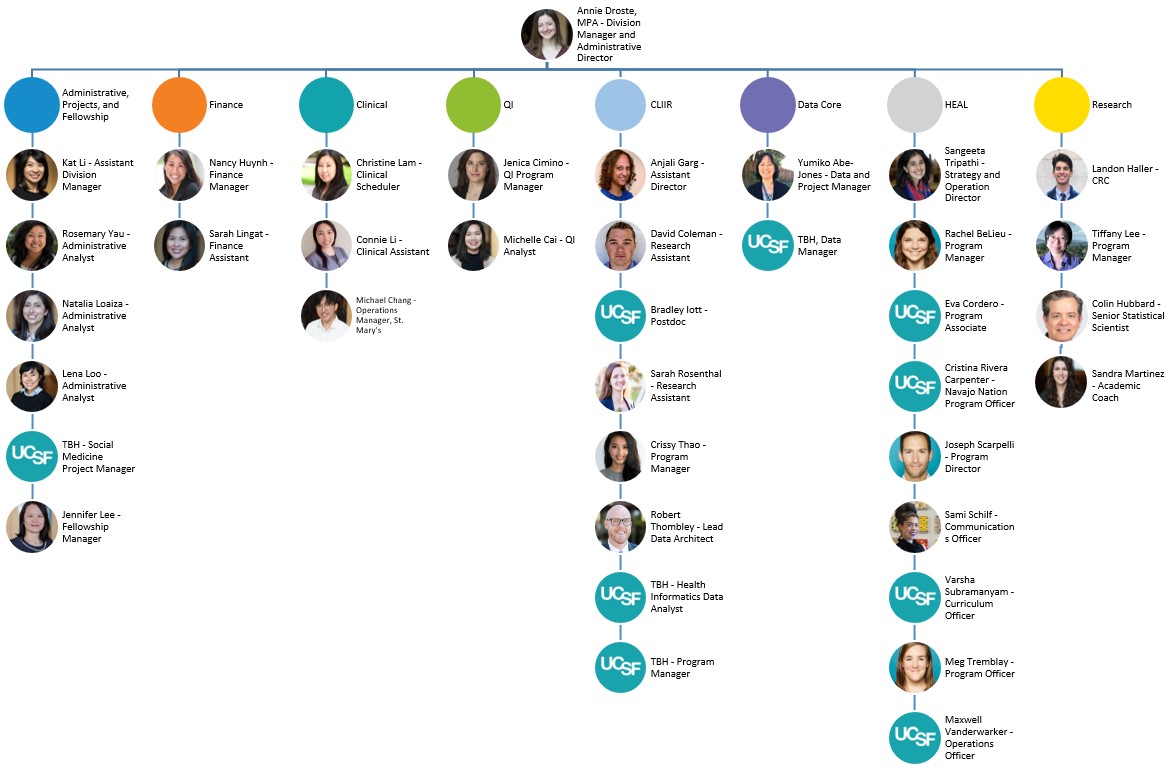 Organizational Chart - Staff | UCSF Hospital Medicine